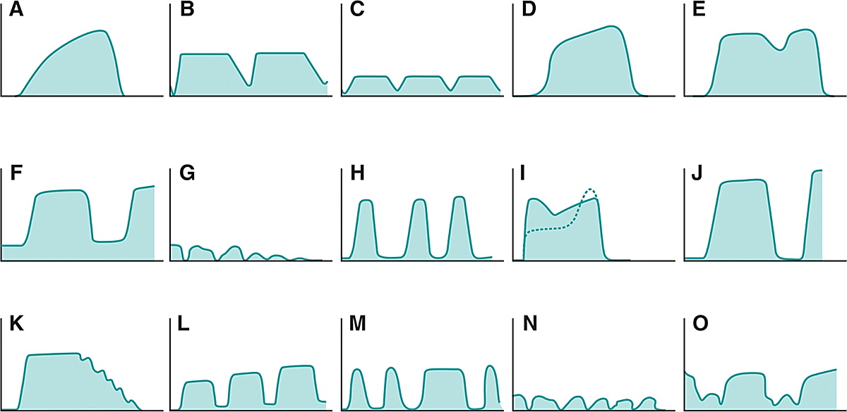 Légút és légzés monitorizálása
